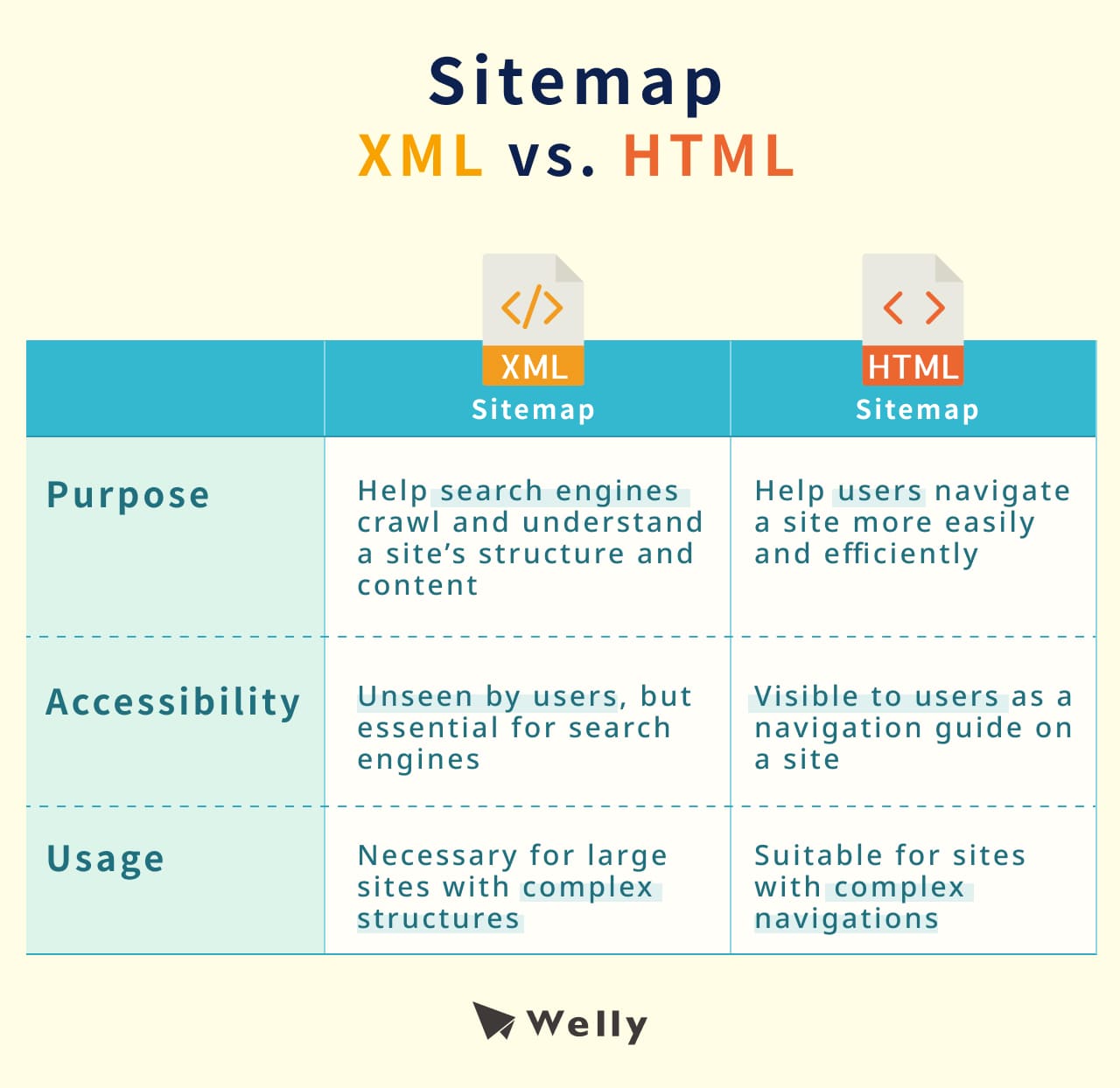 XML Sitemap vs. HTML Sitemaps