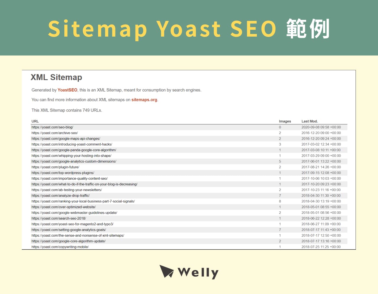 Sitemap Yoast SEO安裝教學