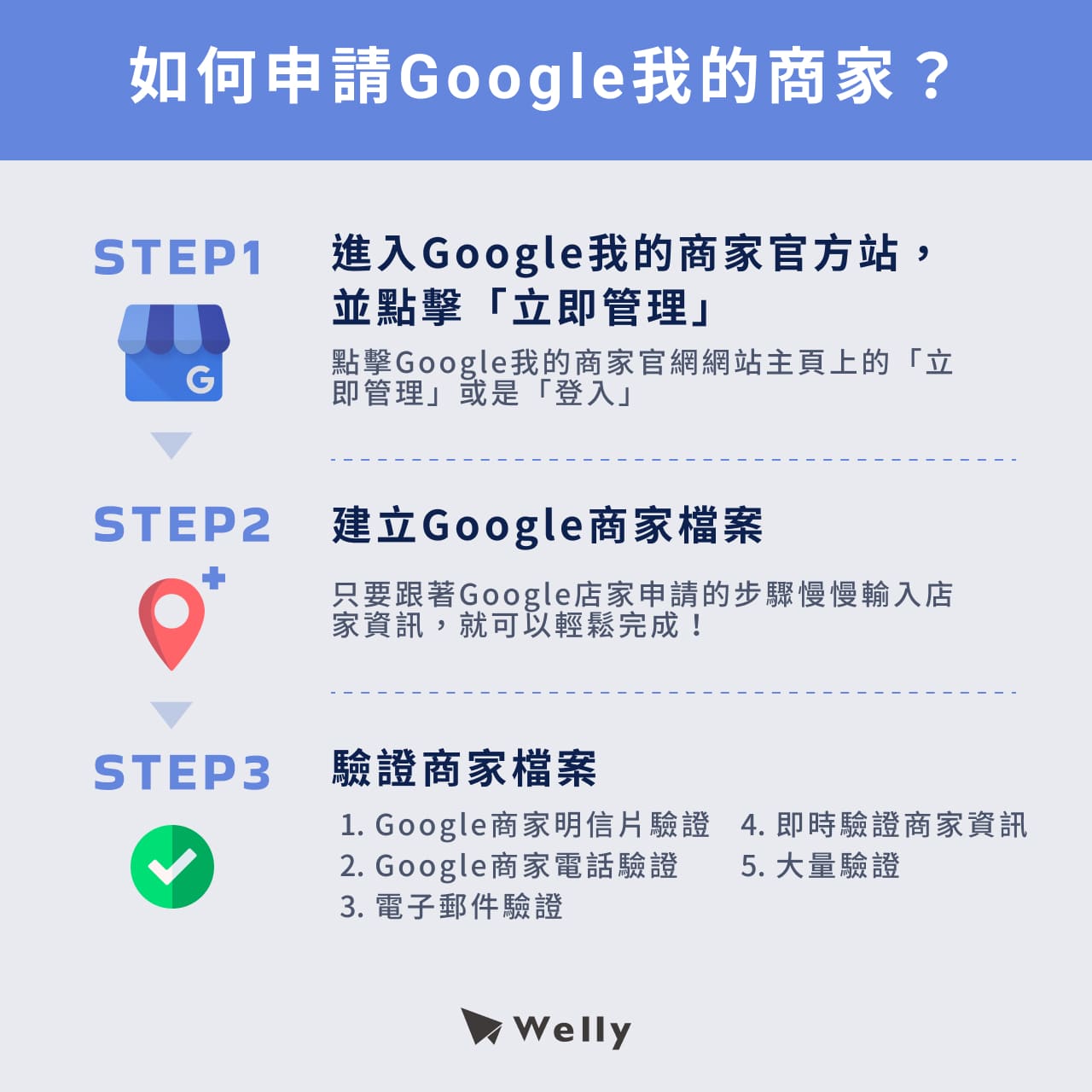 我的商家教學：如何申請Google我的商家？