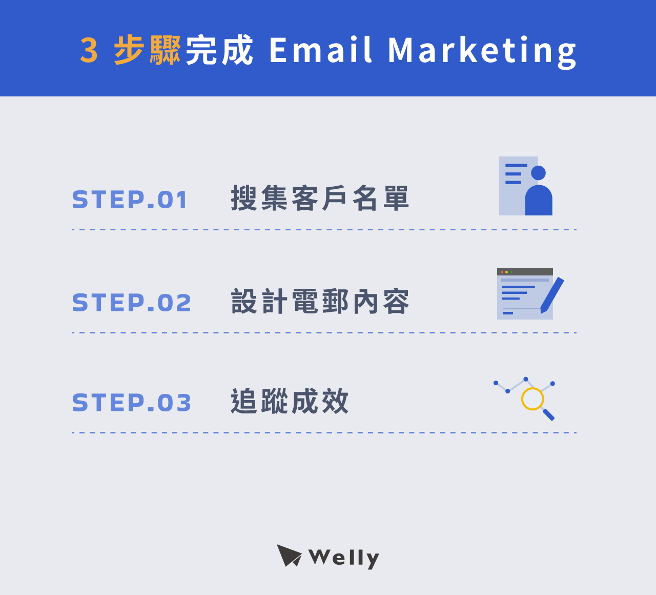 3 步驟完成 Email Marketing