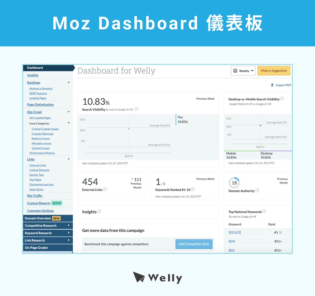 Moz Dashboard儀表板