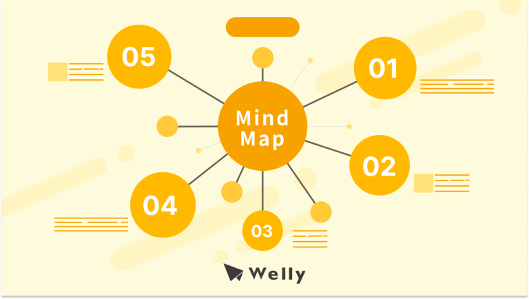 心智圖Mind Map是什麼？心智圖教學5步驟＆9款心智圖軟體推薦！