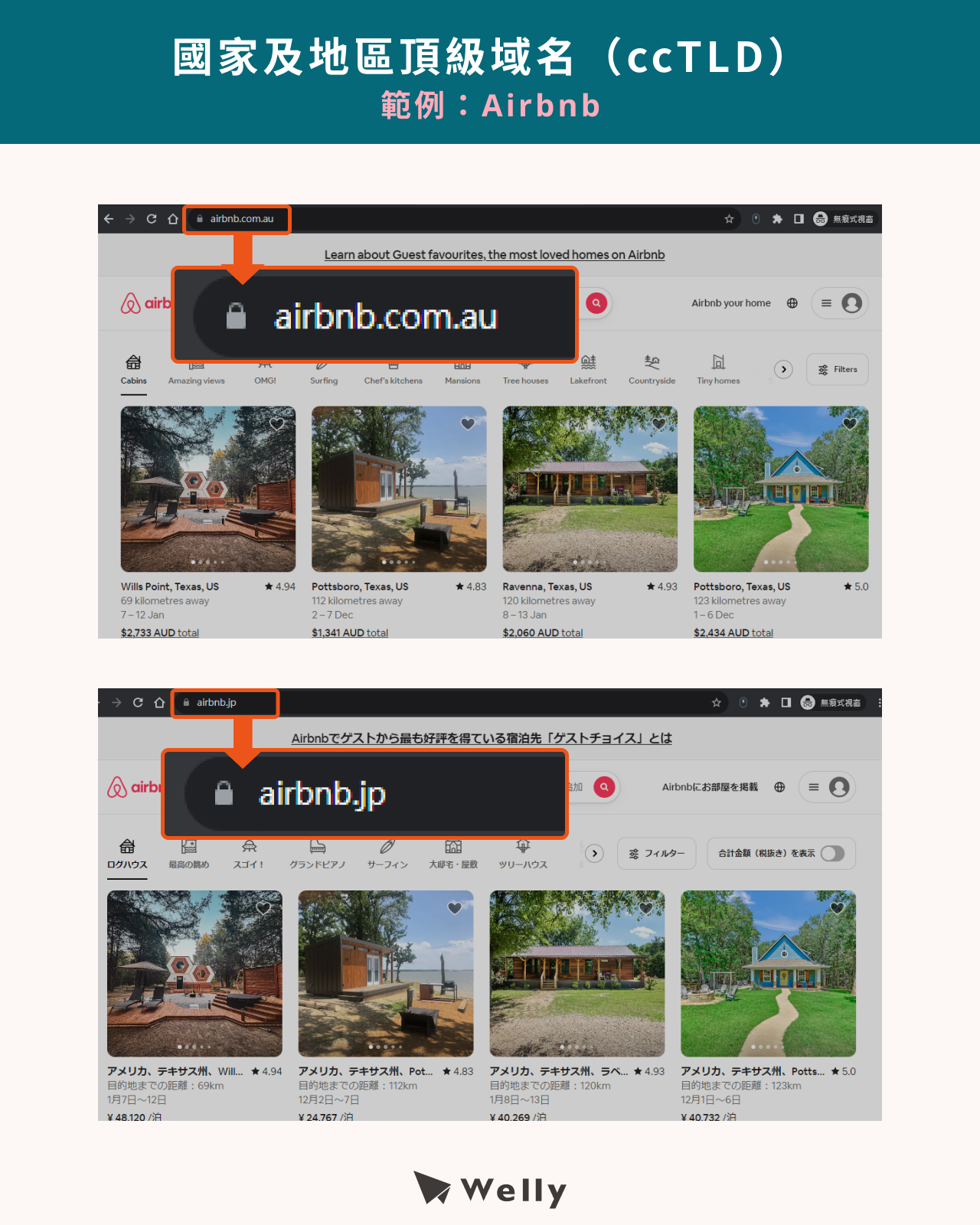 Airbnb 透過國家及地區頂級域名（ccTLD）方式架設多語言網站