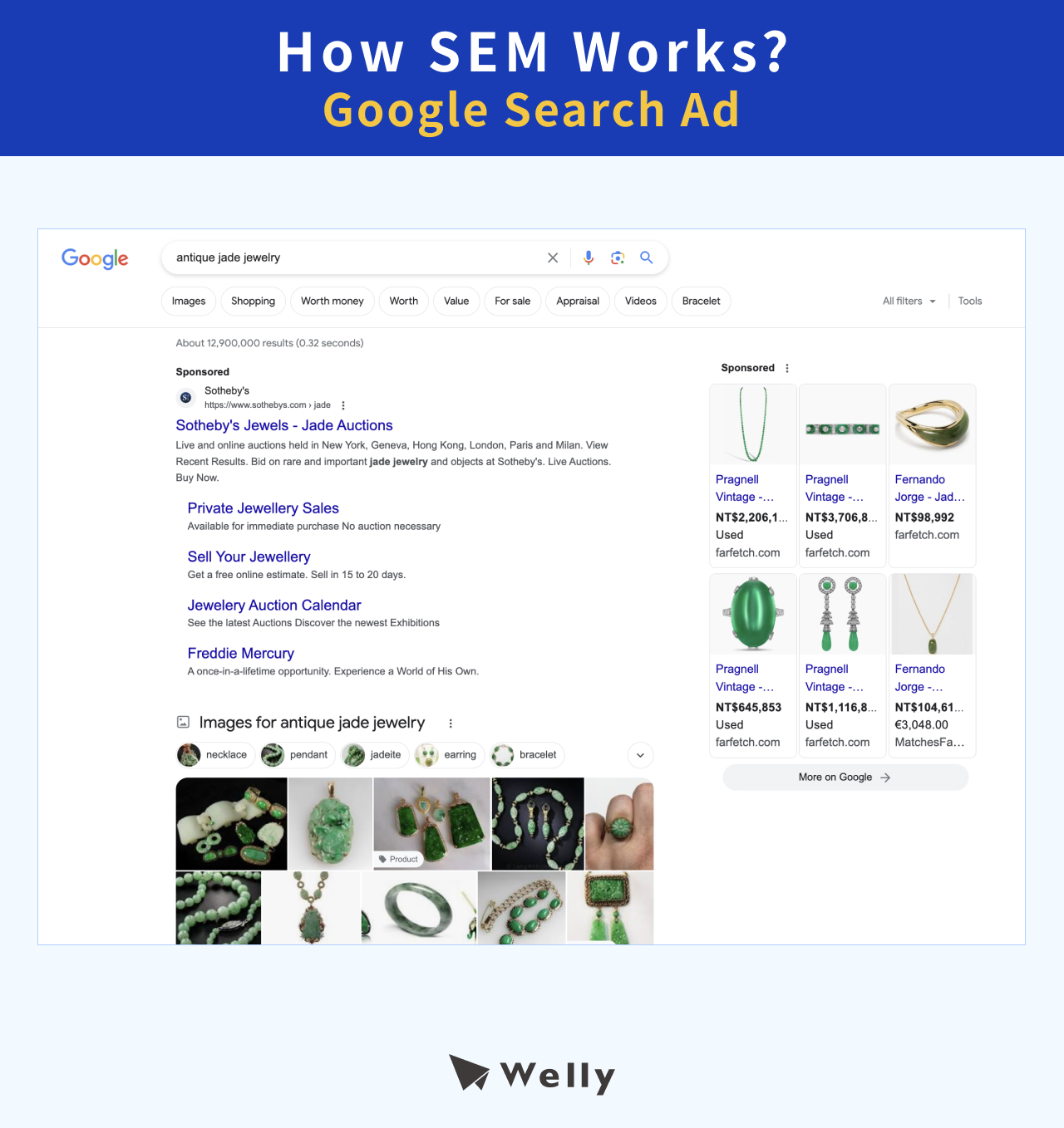 How SEM Works? Google Search Ad