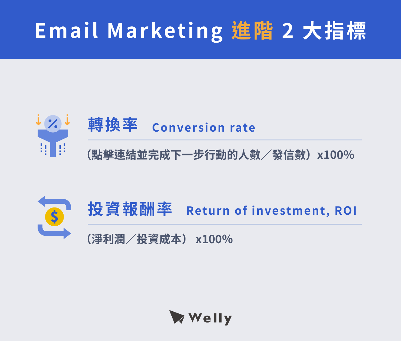 Email Marketing 進階 2 大指標