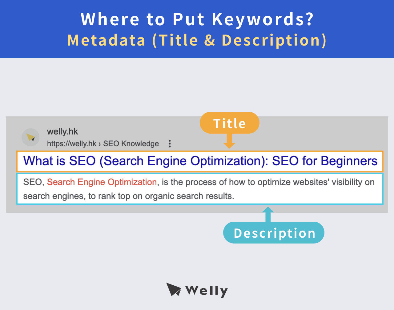 seo keywords