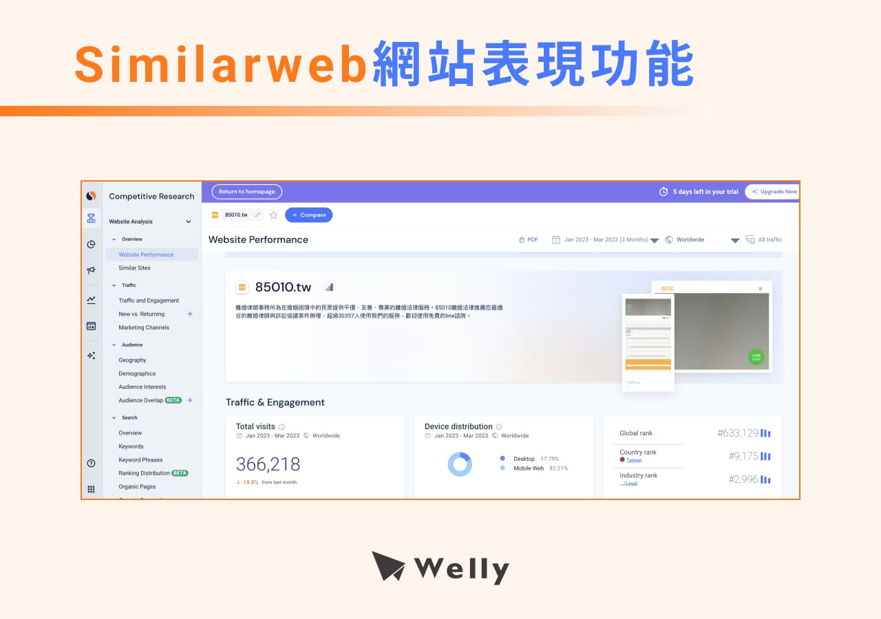 Similarweb網站表現功能