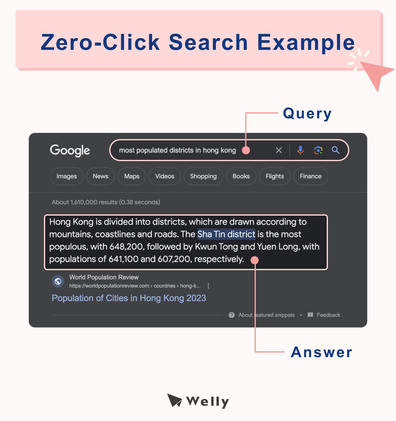 Zero-Click Search