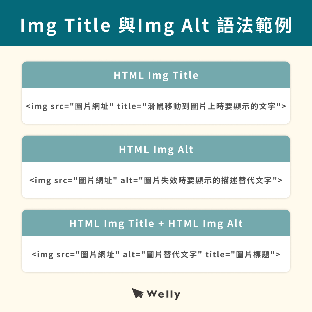 Img Title與Img Alt語法範例