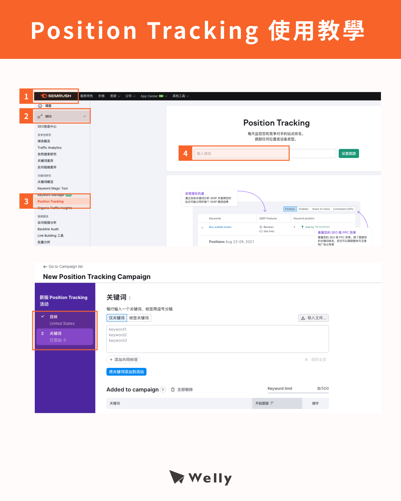 SEMrush：Position Tracking