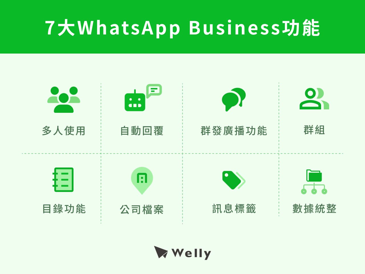 8大WhatsApp Business功能