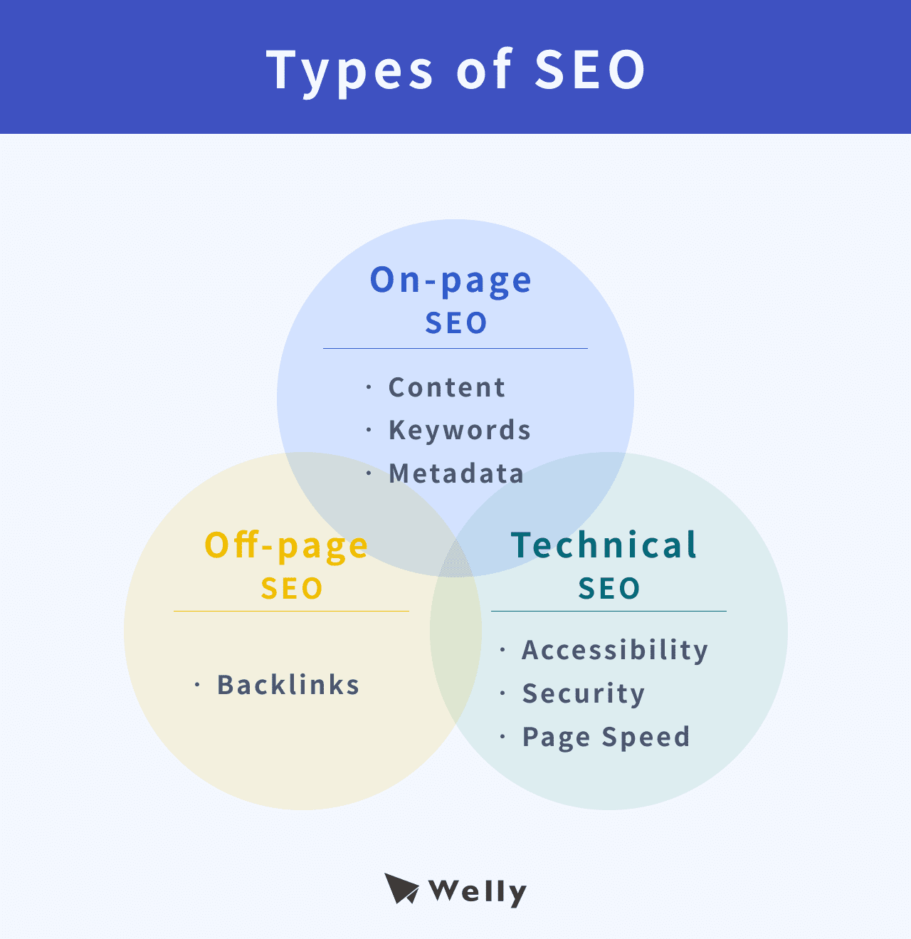 types of seo