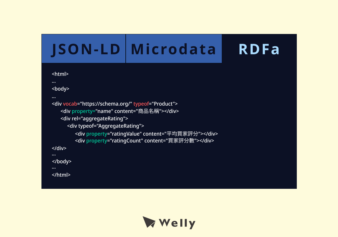 結構化資料標記的 RDFa 範例