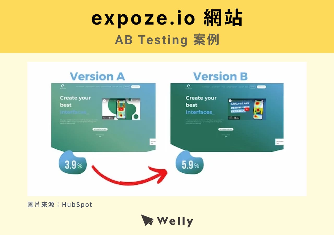 expoze.io 網站AB Testing案例