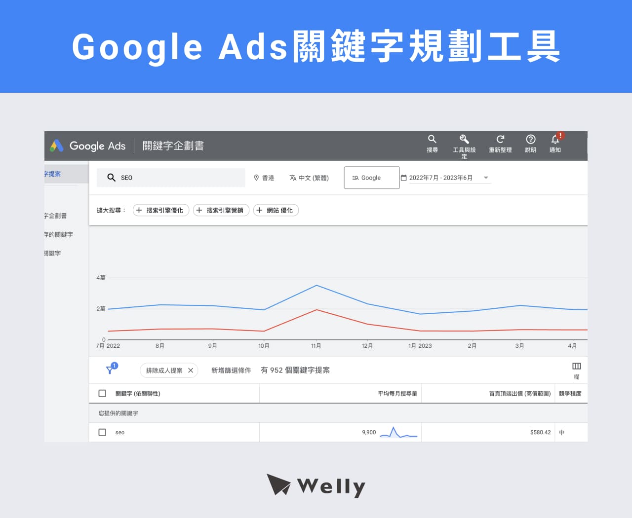 Google Ads關鍵字規劃工具