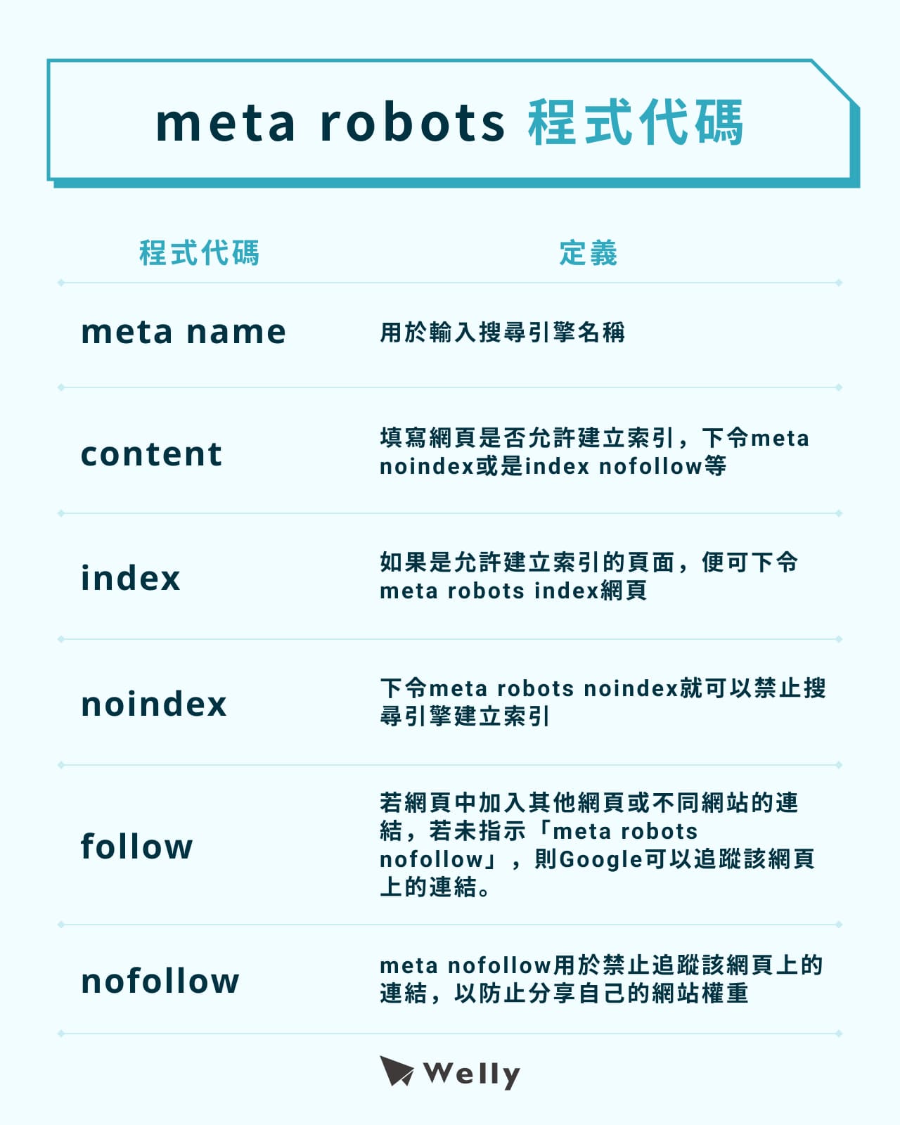 meta robots程式代碼