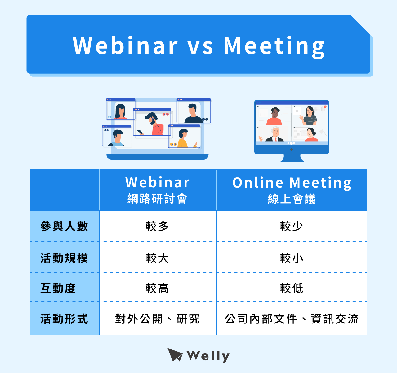 Webinar vs Meeting