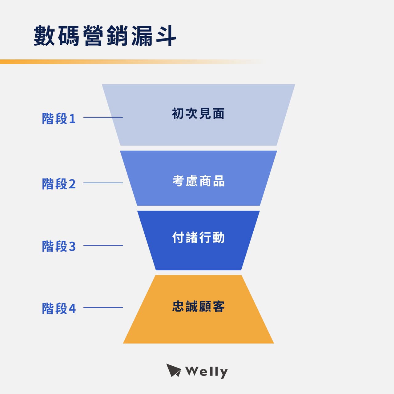 數碼營銷漏斗