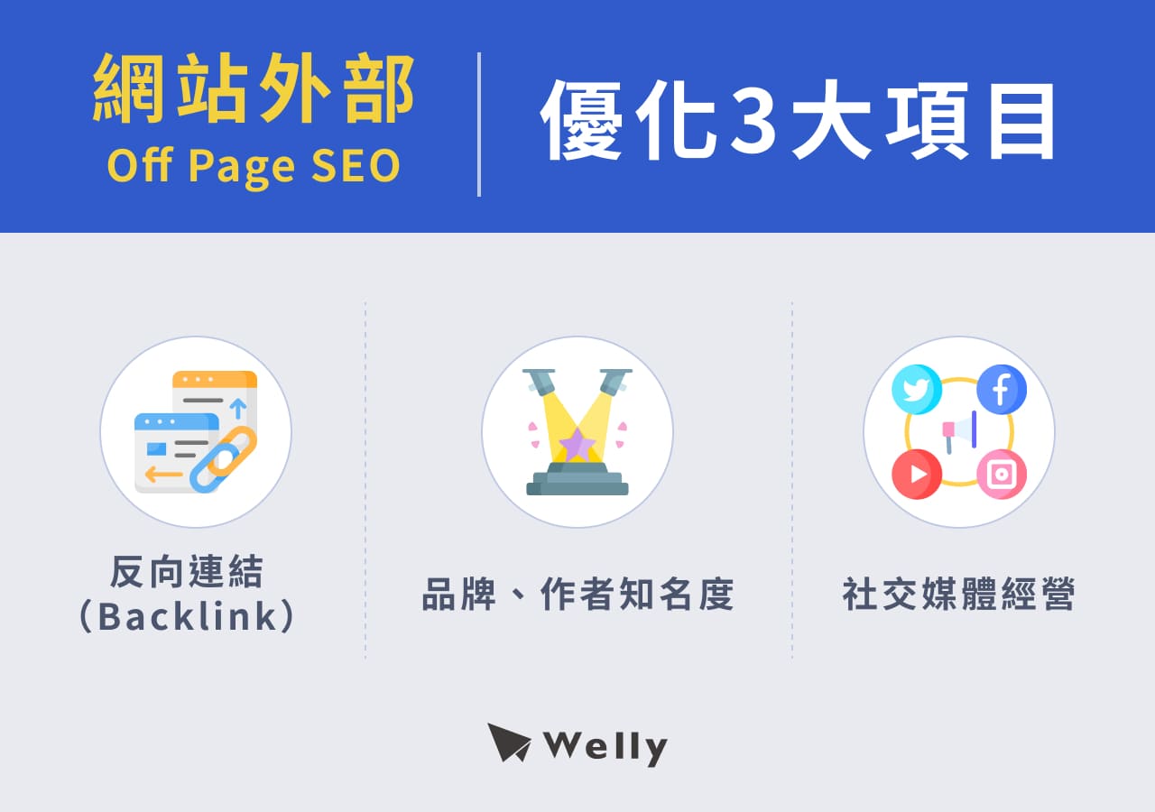 Off Page SEO 網站外部優化3大項目：反向連結（Backlink）、品牌／作者知名度、社交媒體經營