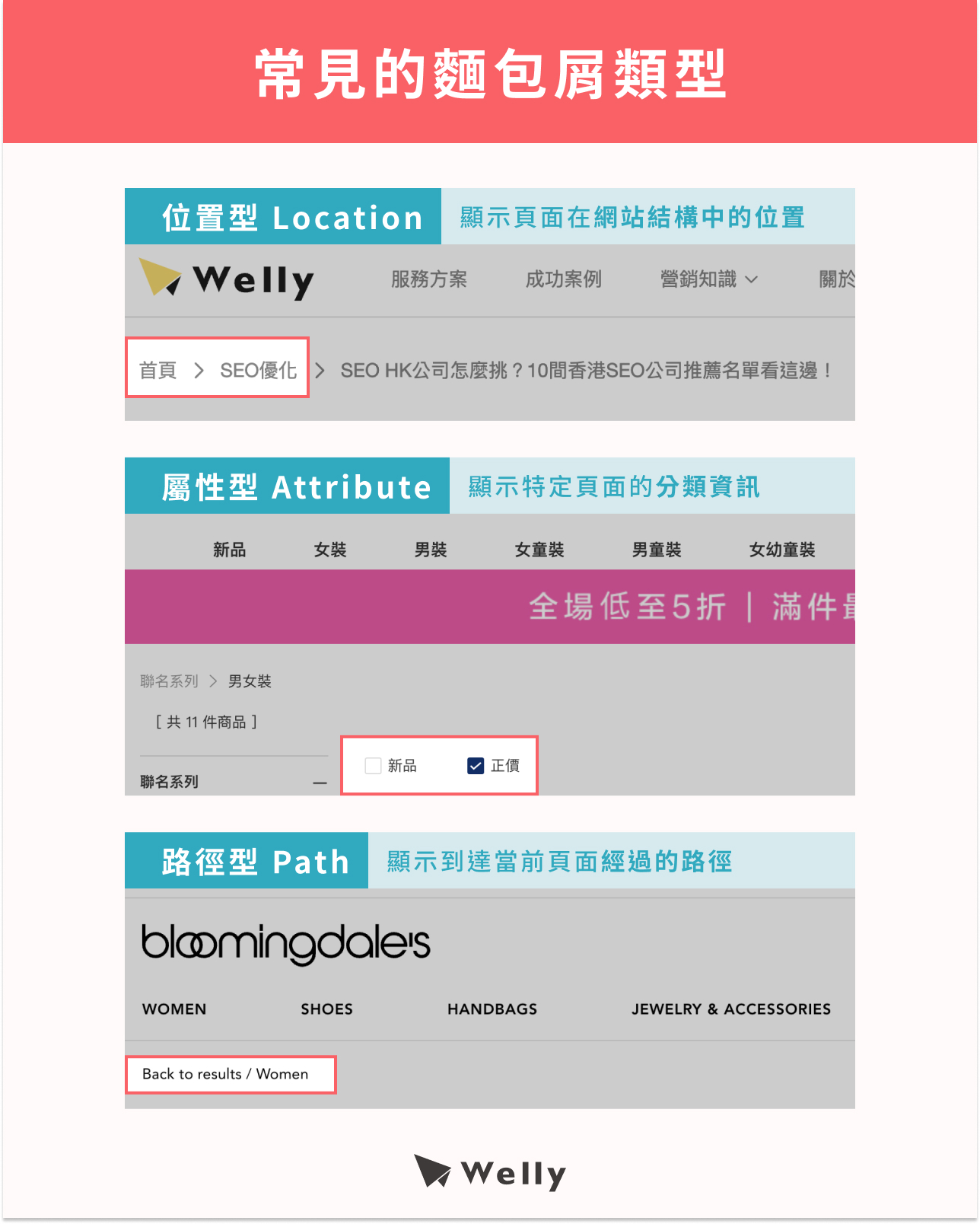 麵包屑的3種類型