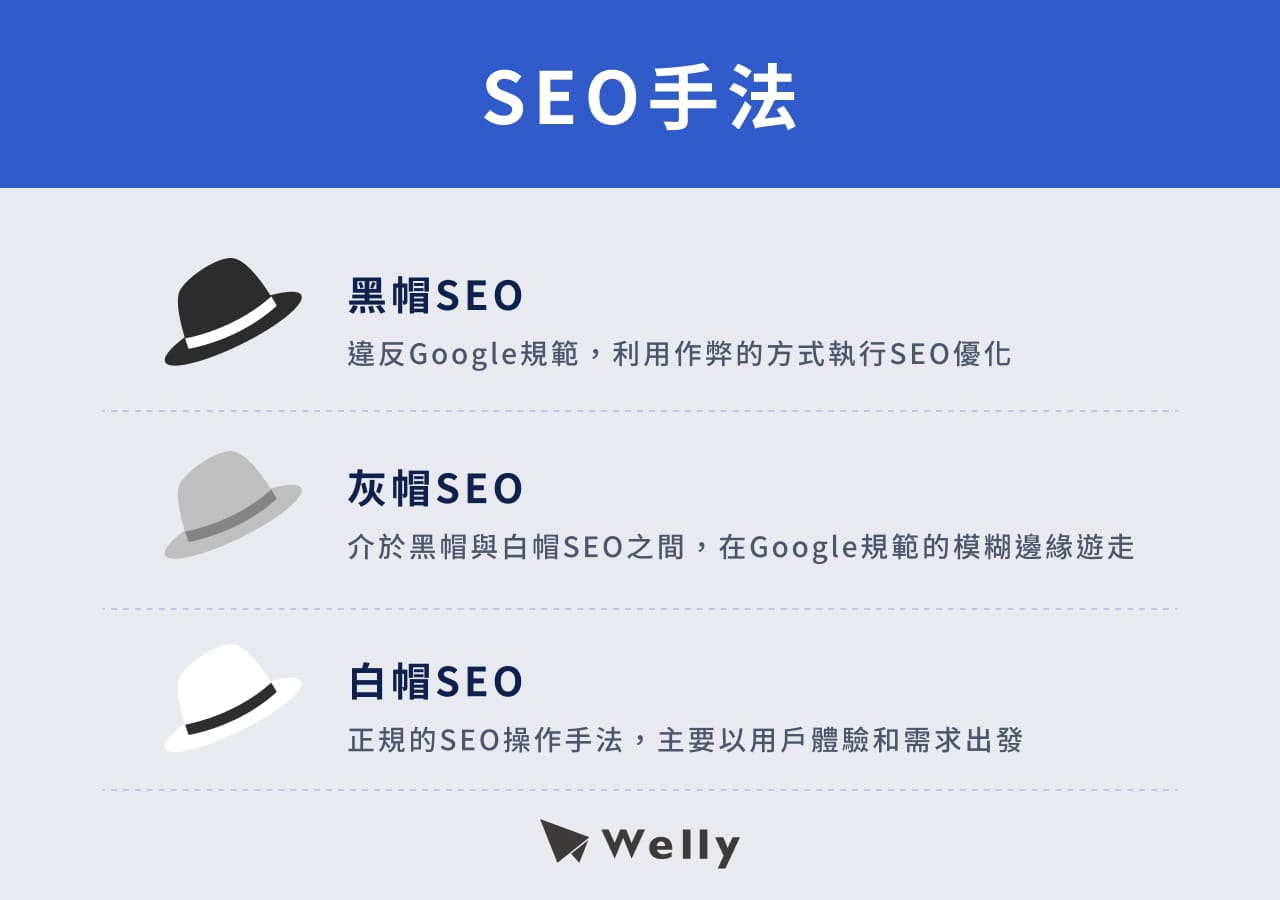 SEO手法：黑帽SEO、灰帽SEO、白帽SEO