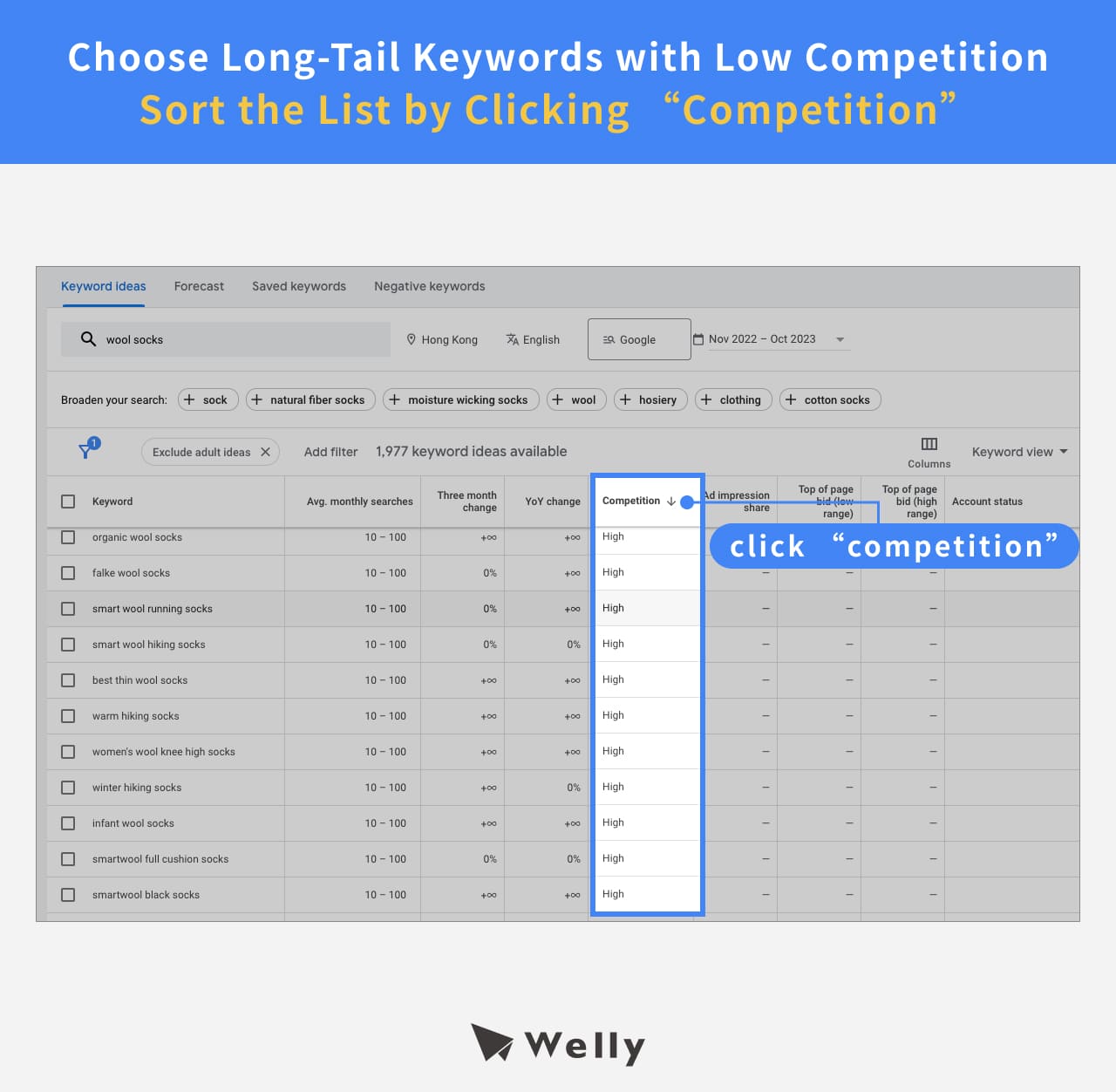 Google Keyword Planner