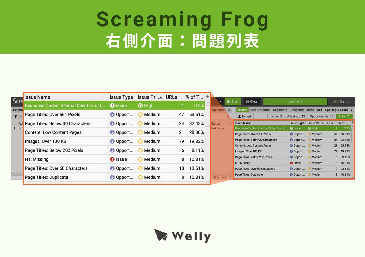 Screaming Frog右側介面：問題列表