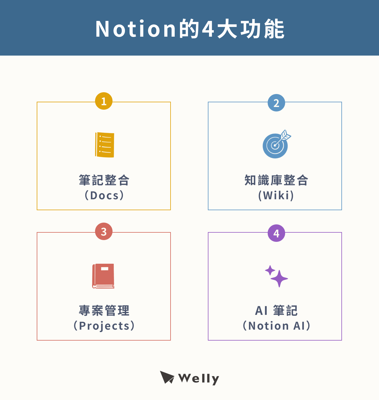 Notion 4 大功能