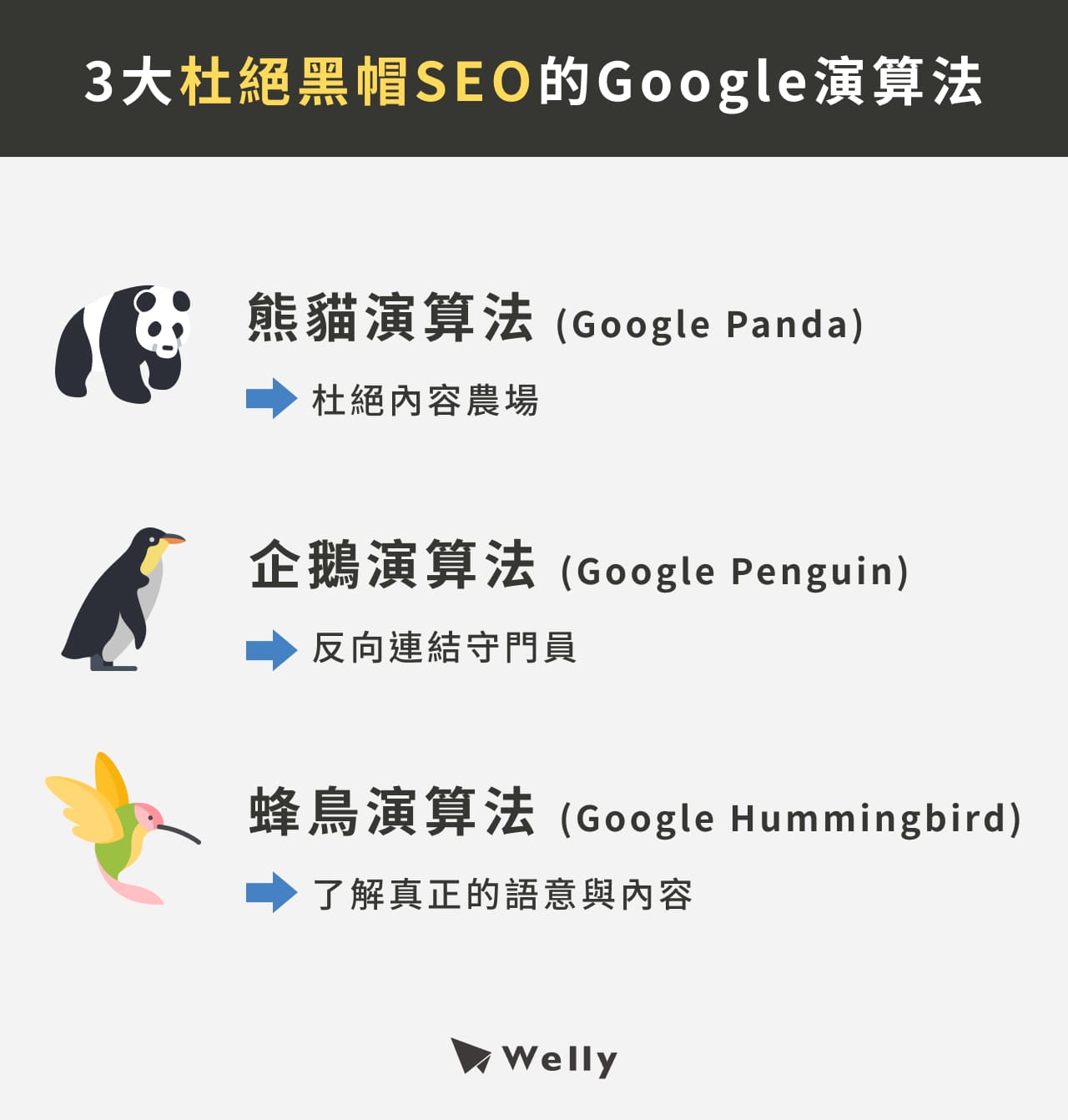 與黑帽SEO相關的Google演算法：熊貓演算法、企鵝演算法、蜂鳥演算法