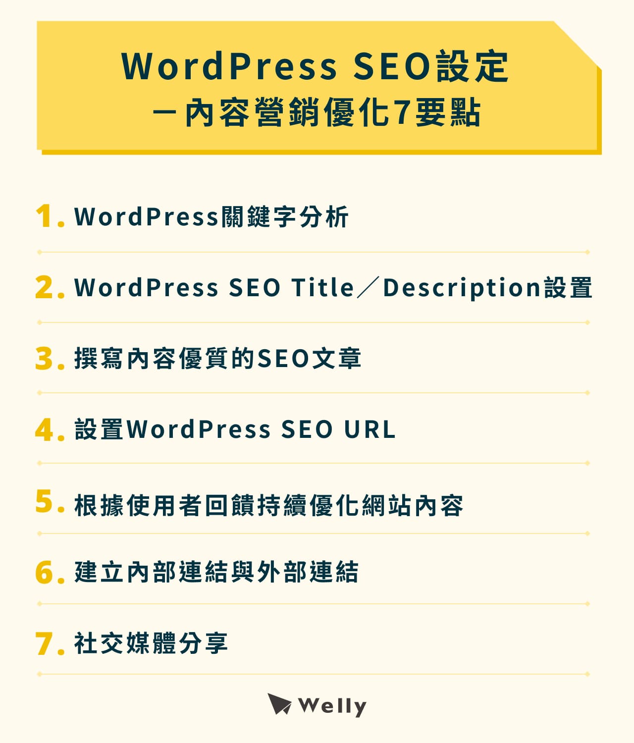 WordPress SEO設定－內容營銷優化7要點