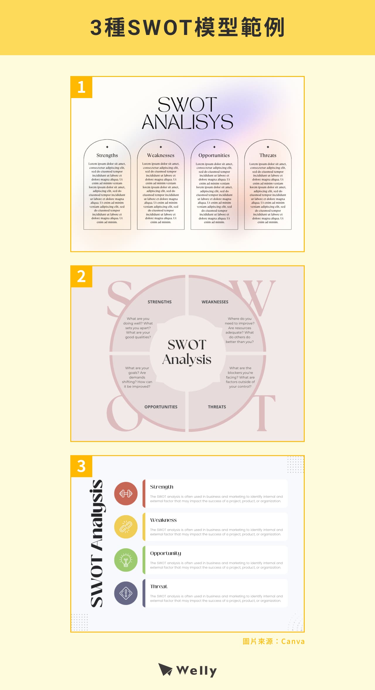 3種SWOT模型範例分享