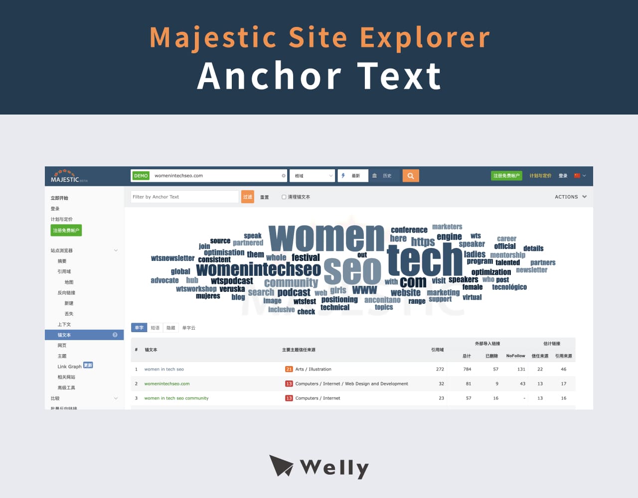 Majestic Anchor Text