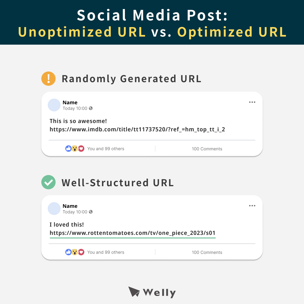 Unoptimizied URL vs. Optimized URL Post