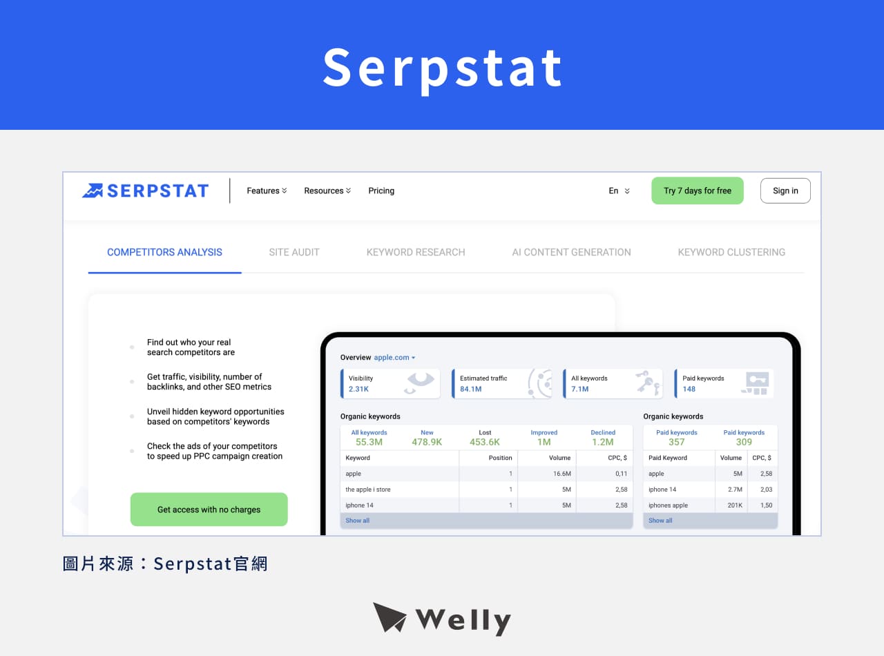 網站流量工具：Serpstat