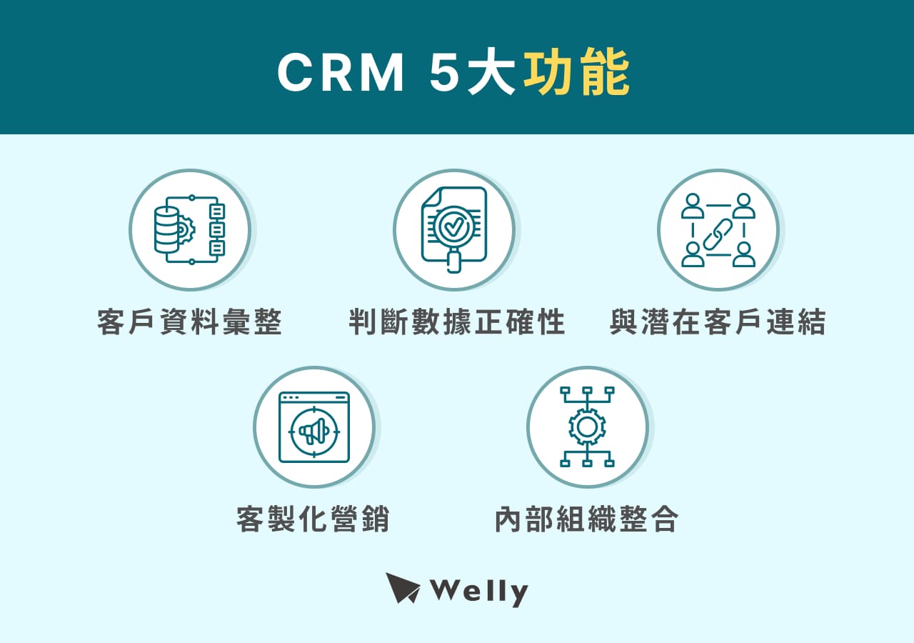 5大CRM功能：客戶資料彙整、判斷數據正確性、與潛在客戶連結、客製化營銷、內部組織整合