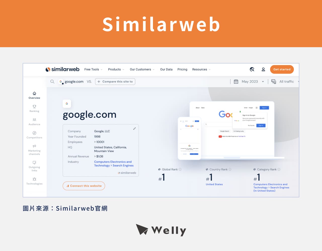 網站流量工具：Similarweb