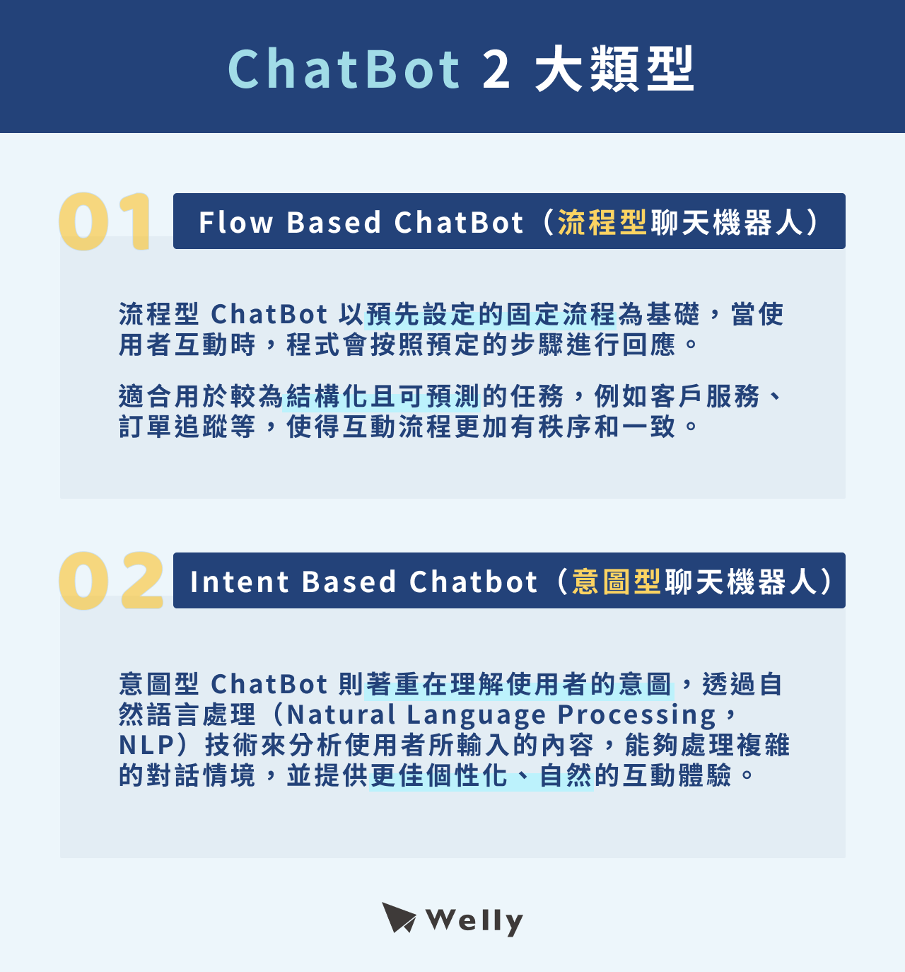 2 大 ChatBot 類型