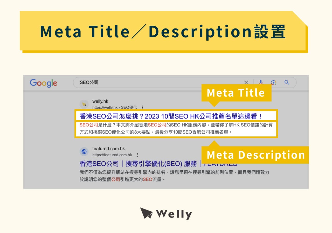 meta title/meta description