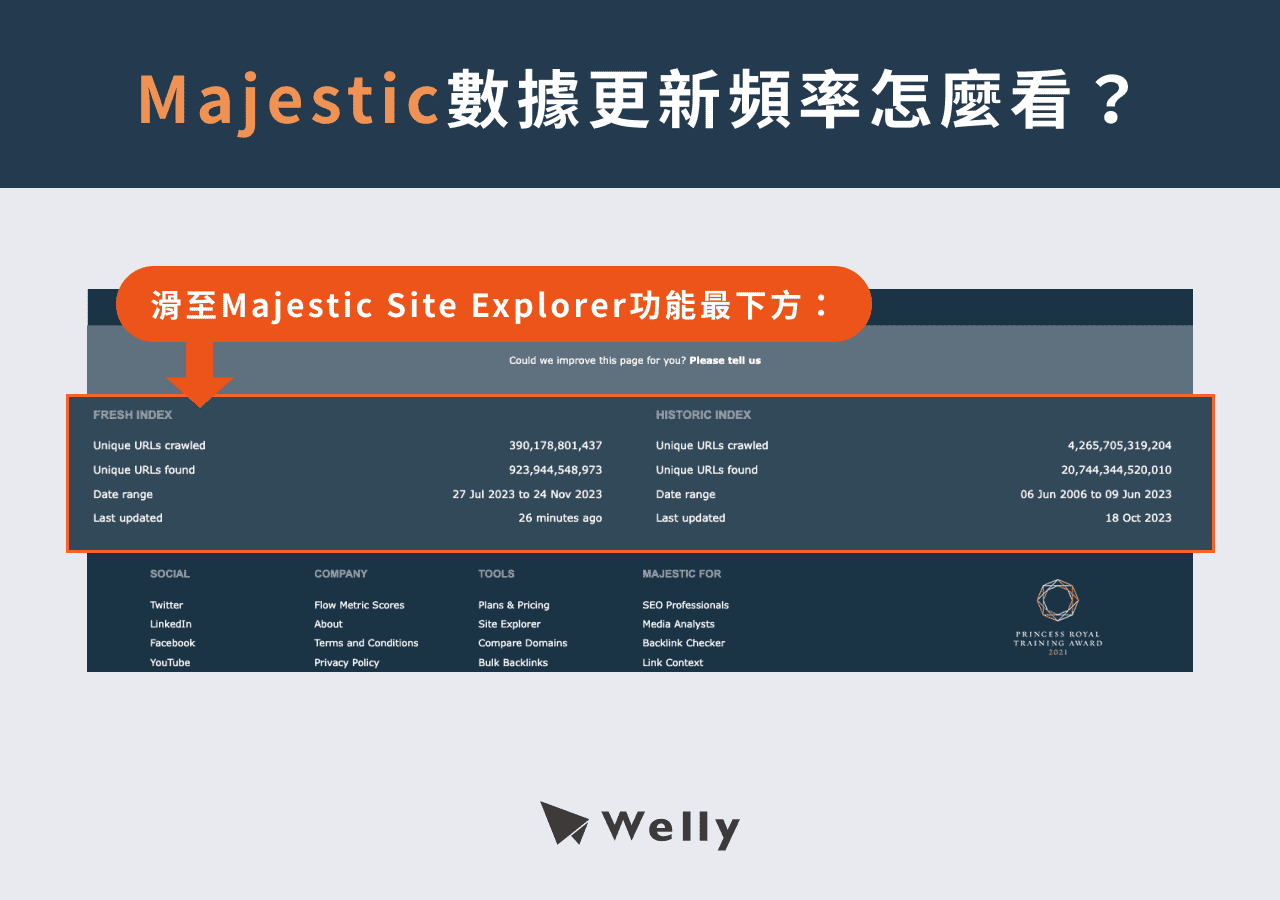 Majestic數據更新頻率怎麼看？Site Explorer