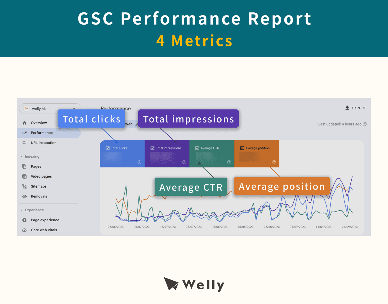 gsc performance report