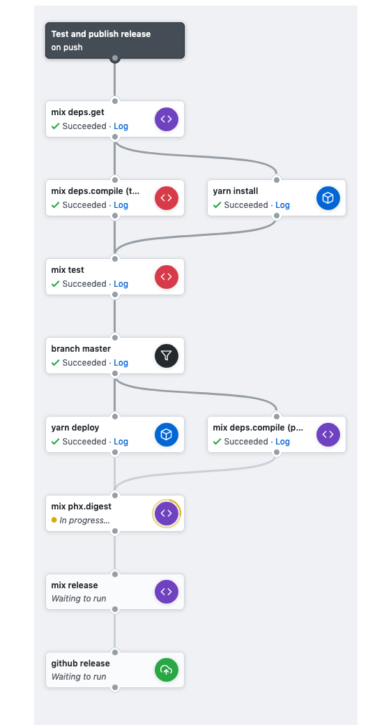 GitHub Workflow