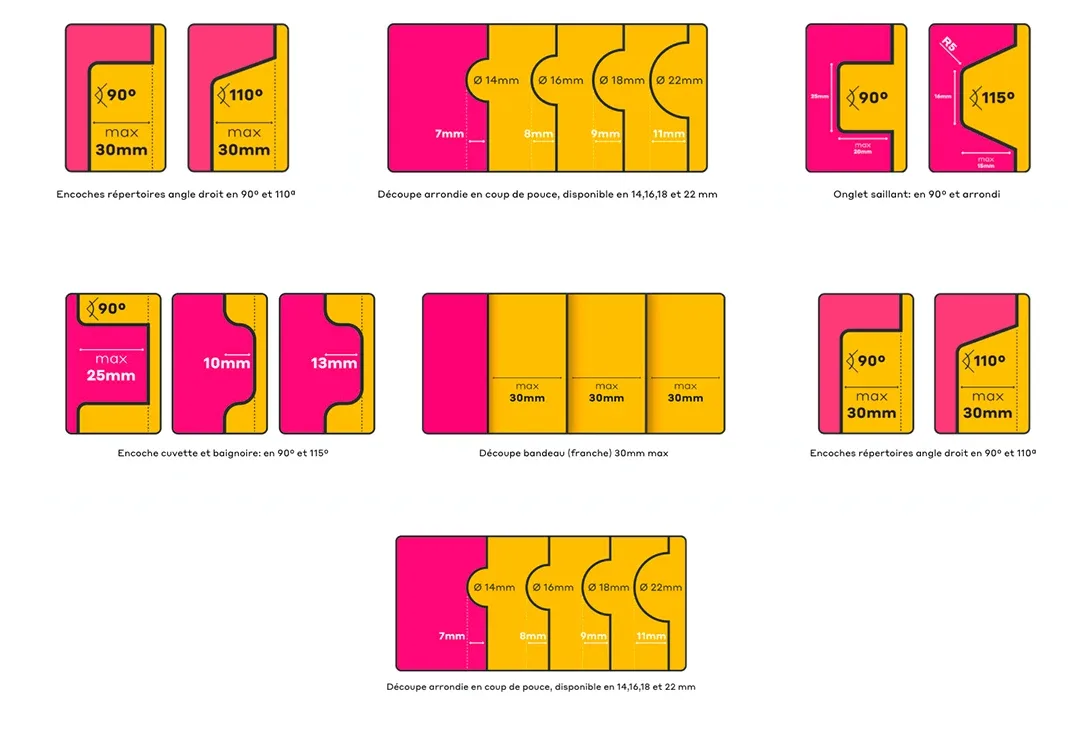 Découvrez les différents types d’onglets - image