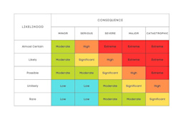 Datix Risk Categorisation Privacy policy Help & Support Get in touch