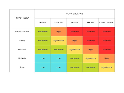 Svg Risk Matrix Privacy policy Help & Support Get in touch
