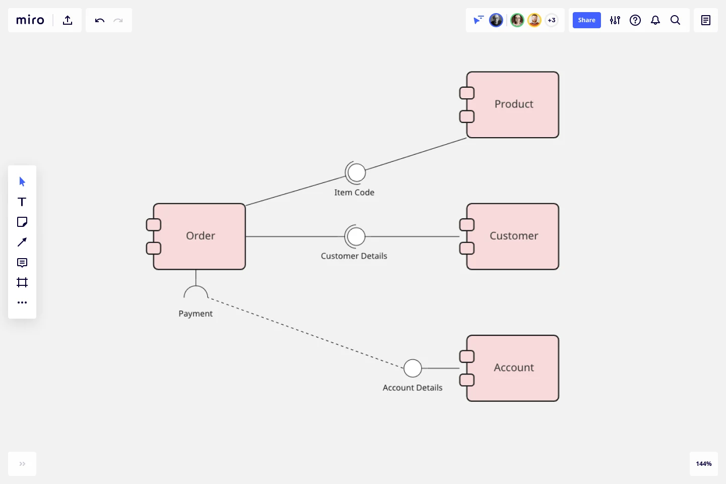 Plantilla De Diagrama De Componentes Uml Miro 5060