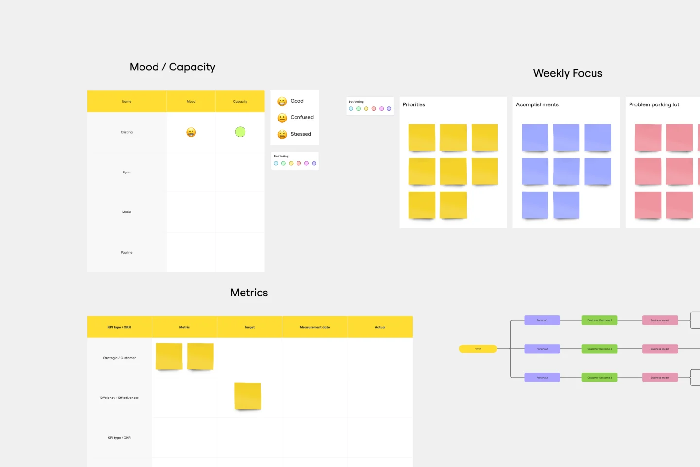 Huddle Board Template | Miro