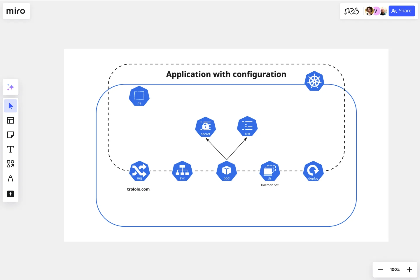 kubernetes-application-template-web