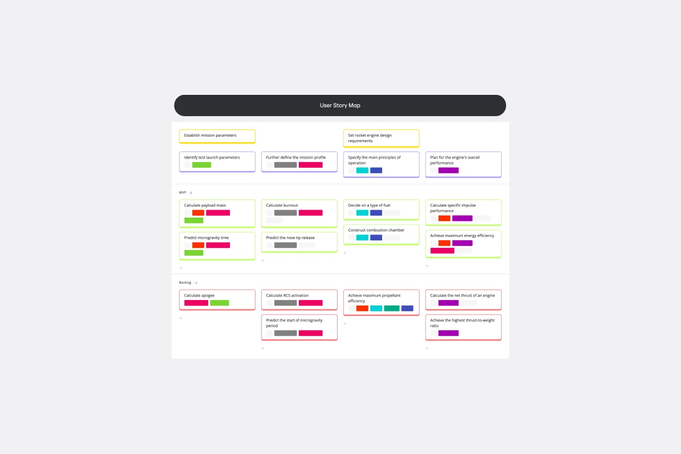 research findings template User Story Map Framework