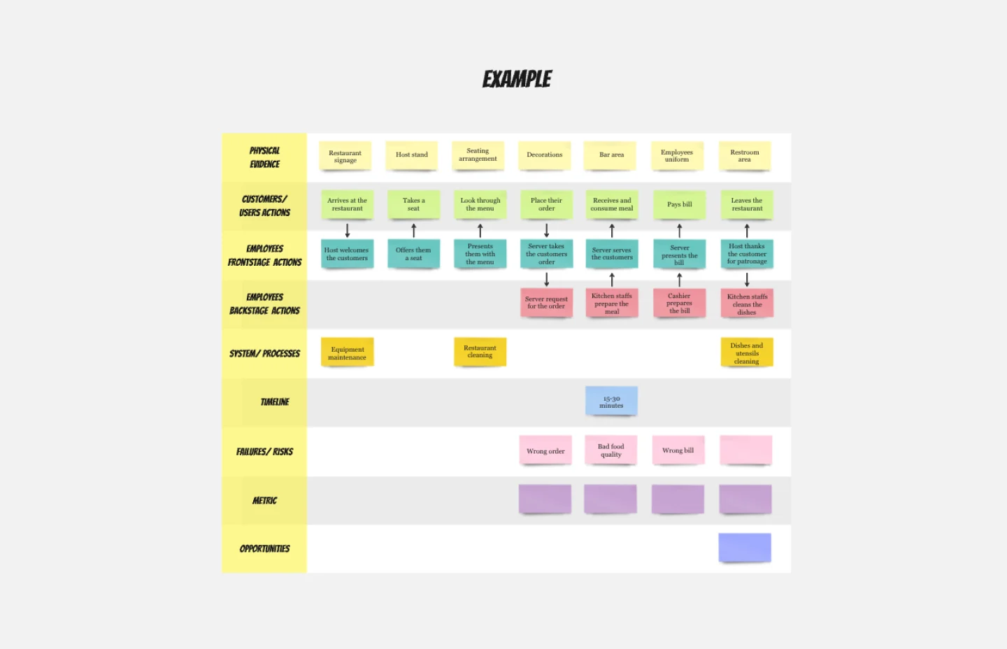 Service blueprint detailed-thumb