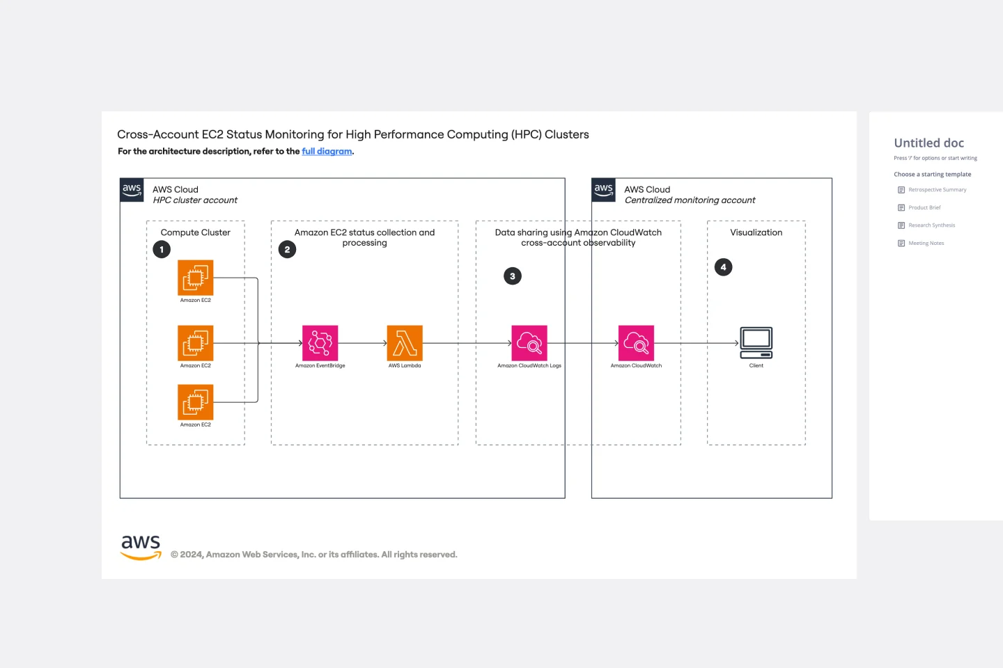 Cross-Account EC2 Status Monitoring for High Performance Computing (HPC) Clusters-thumb-web